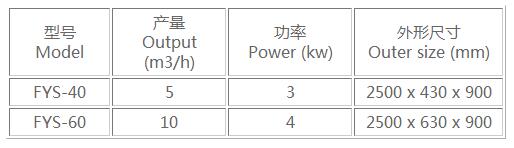 離心篩主要技術(shù)參數(shù)